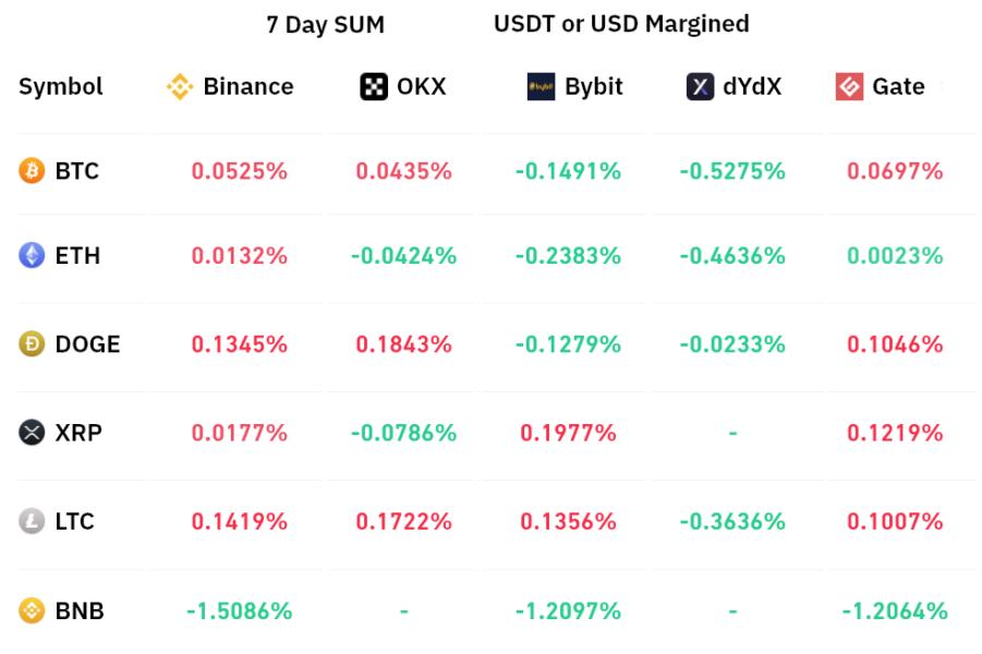 Total crypto market-cap hits 0M as Bitcoin and altcoins recover from ...